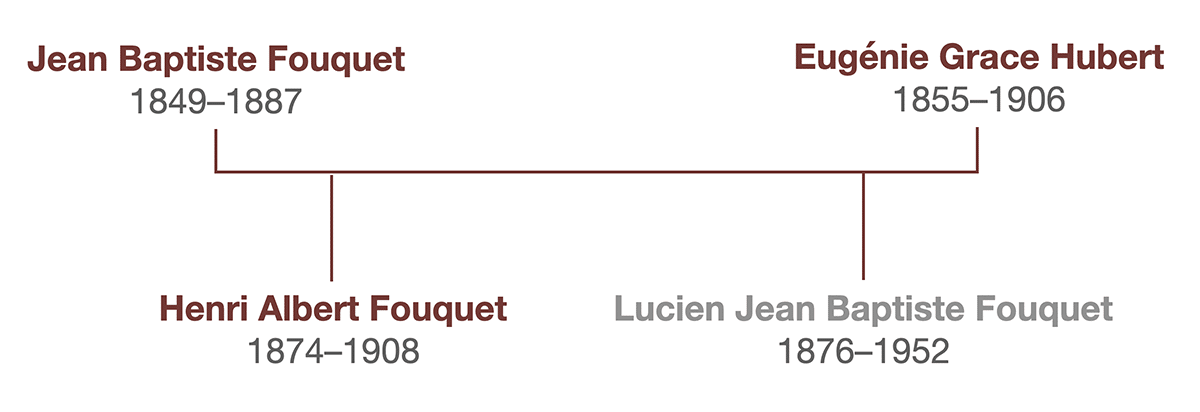 Fouquet family tree