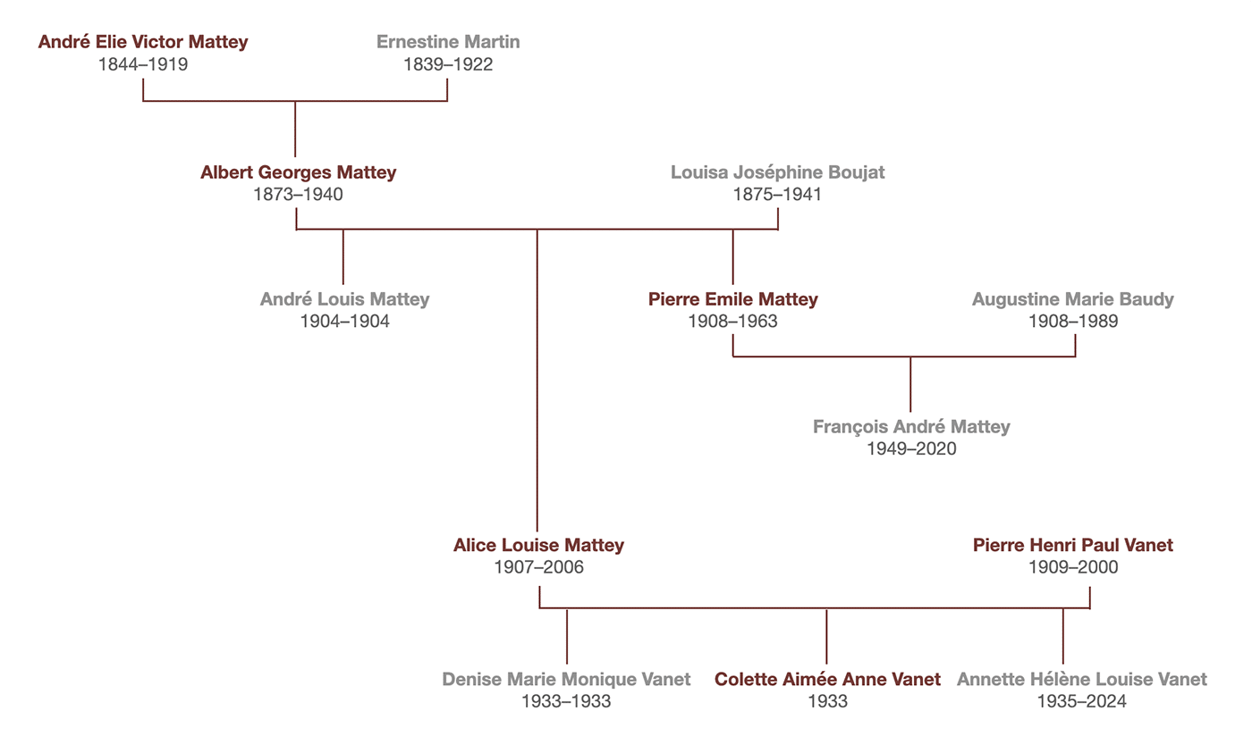 Mattey family tree