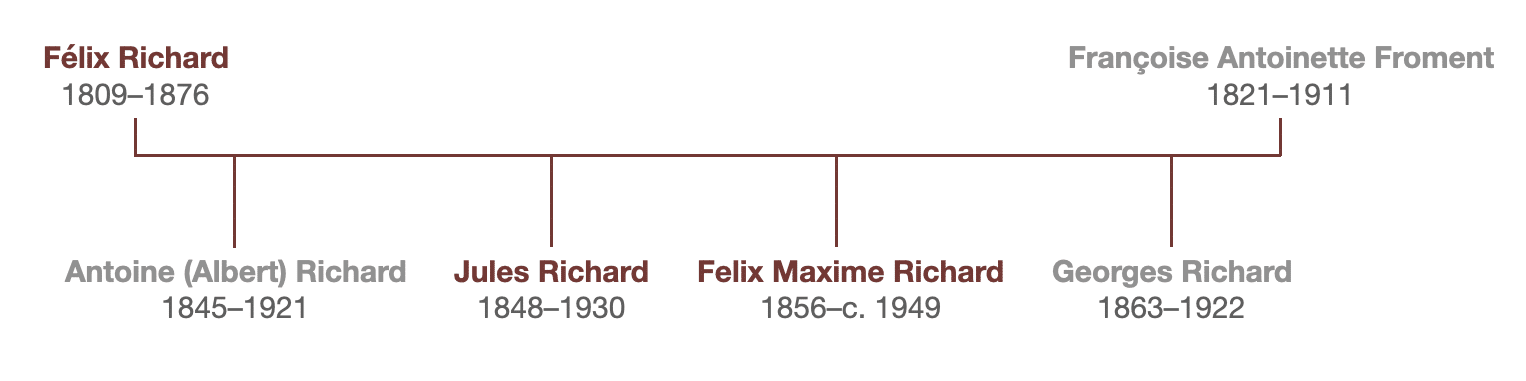 Richard family tree
